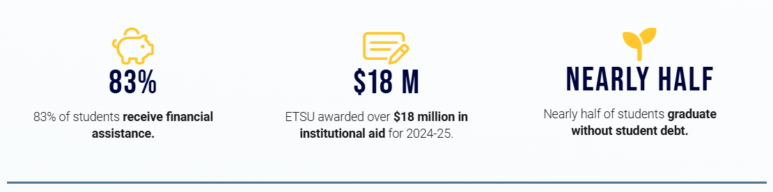ETSU Details image